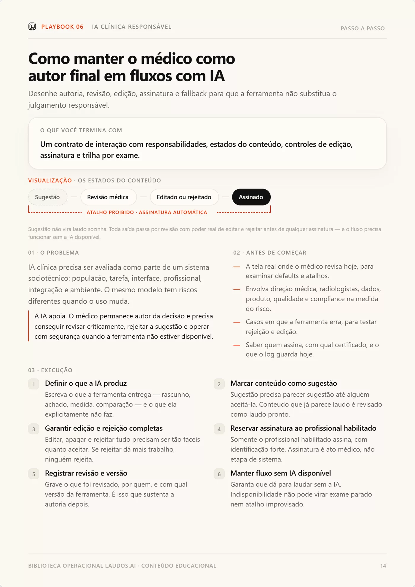 Página do playbook de IA clínica com a máquina de estados do conteúdo